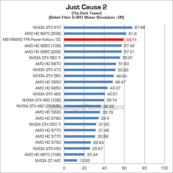 msi hd 6950 2gb pe oc jc2 msi hd 6950 2gb pe oc jc2