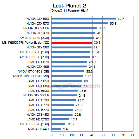 msi hd 6950 2gb pe oc lp2_1 msi hd 6950 2gb pe oc lp2 1