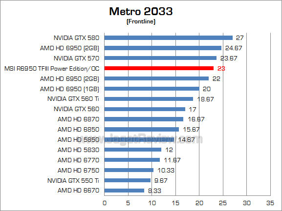 msi hd 6950 2gb pe oc metro msi hd 6950 2gb pe oc metro