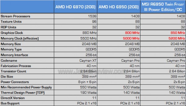 msi hd 6950 2gb pe oc spec msi hd 6950 2gb pe oc spec