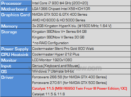 msi hd 6950 2gb pe oc testbed msi hd 6950 2gb pe oc testbed