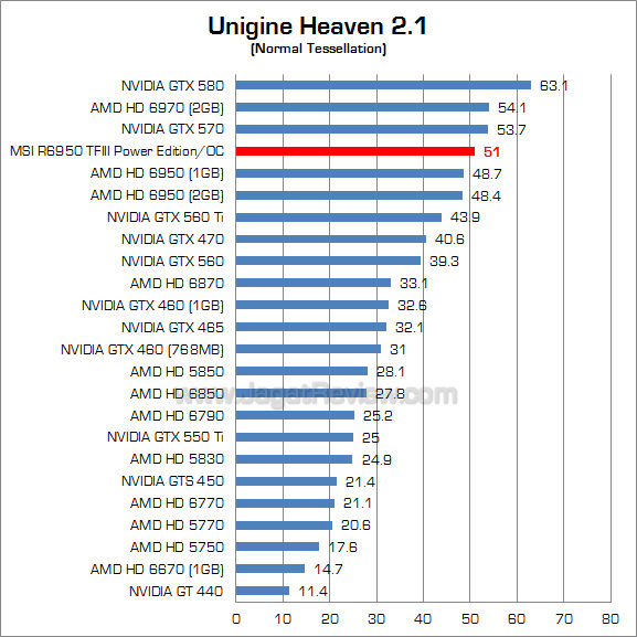 msi hd 6950 2gb pe oc uh21_1 msi hd 6950 2gb pe oc uh21 1