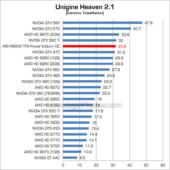 msi hd 6950 2gb pe oc uh21_2 msi hd 6950 2gb pe oc uh21 2