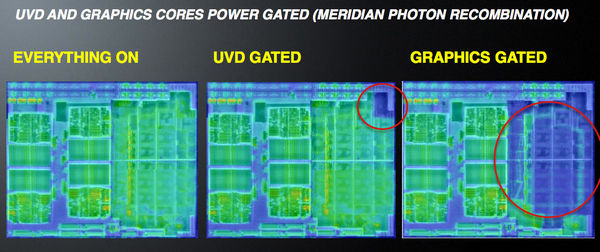 power gating 2
