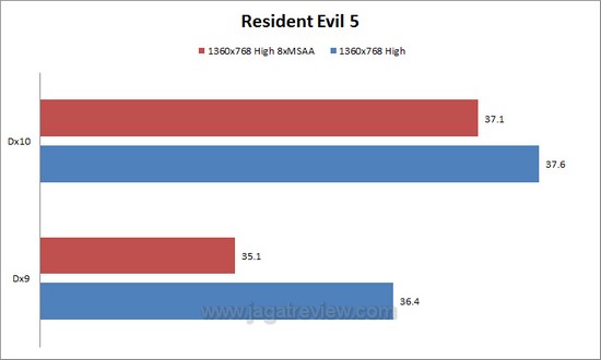 re5