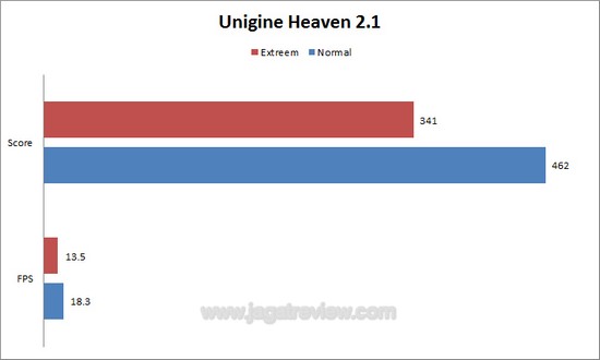 uh2