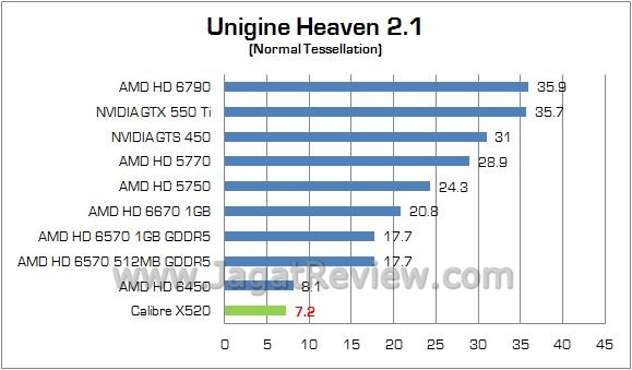 Review Sparkle Calibre X 520 (GT 520): Si Bungsu Nan Mungil dengan Style Ala Calibre 4 unigine1