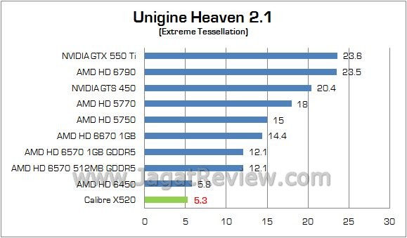 Review Sparkle Calibre X 520 (GT 520): Si Bungsu Nan Mungil dengan Style Ala Calibre 5 unigine2