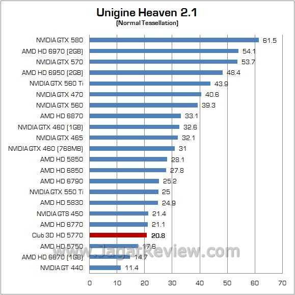 unigine 1