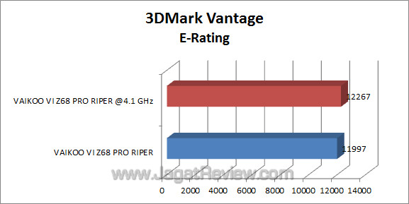 vaikoo vi z68 pro riper 3dmv 1