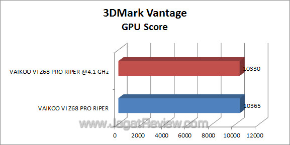 vaikoo vi z68 pro riper 3dmv 2