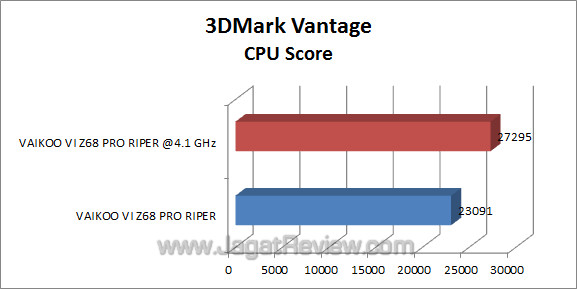 vaikoo vi z68 pro riper 3dmv 3