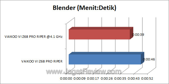 vaikoo vi z68 pro riper blender