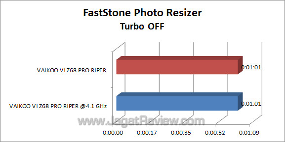 vaikoo vi z68 pro riper faststone 1
