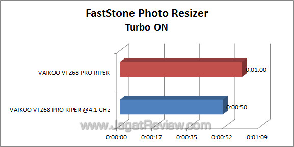 vaikoo vi z68 pro riper faststone 2