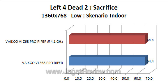 vaikoo vi z68 pro riper l4d2 1