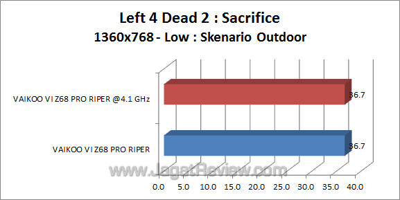 vaikoo vi z68 pro riper l4d2 2