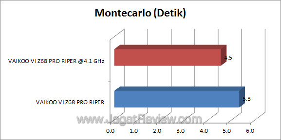vaikoo vi z68 pro riper montecarlo