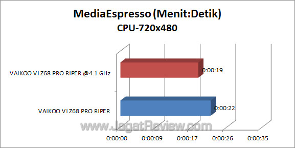 vaikoo vi z68 pro riper mse 1