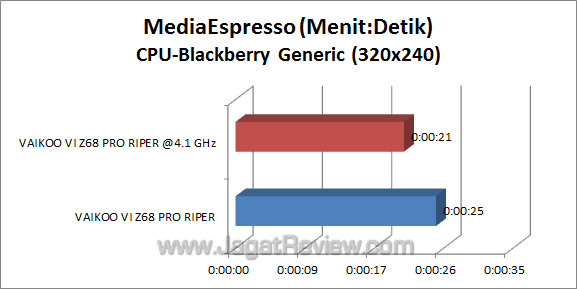 vaikoo vi z68 pro riper mse 2