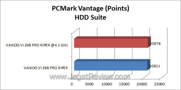 vaikoo vi z68 pro riper pcmark