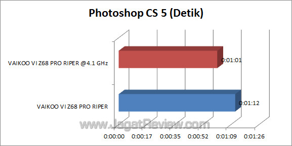 vaikoo vi z68 pro riper photoshop