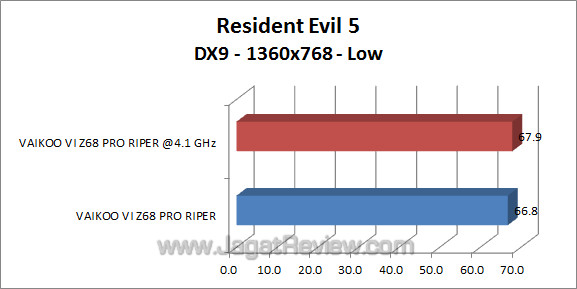 vaikoo vi z68 pro riper re5 1