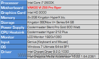 vaikoo vi z68 pro riper testbed