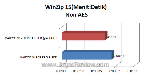 vaikoo vi z68 pro riper winzip 1