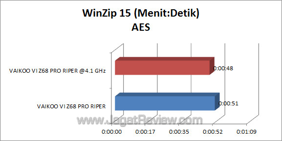 vaikoo vi z68 pro riper winzip 2