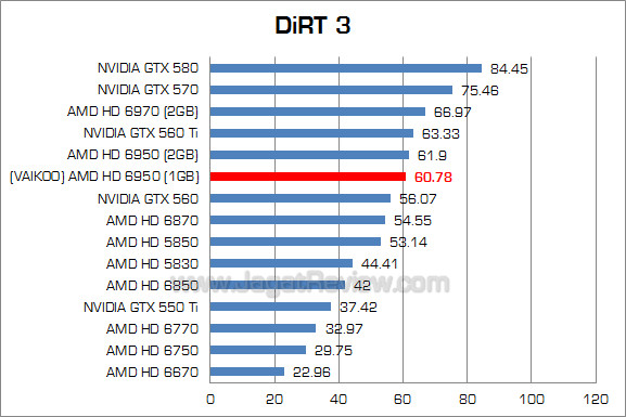 vakioo hg 6950 1gb dirt3 vakioo hg 6950 1gb dirt3