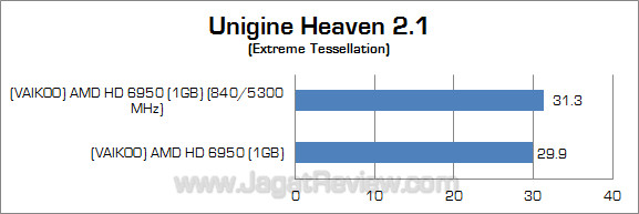 vakioo hg 6950 1gb oc uh21 vakioo hg 6950 1gb oc uh21