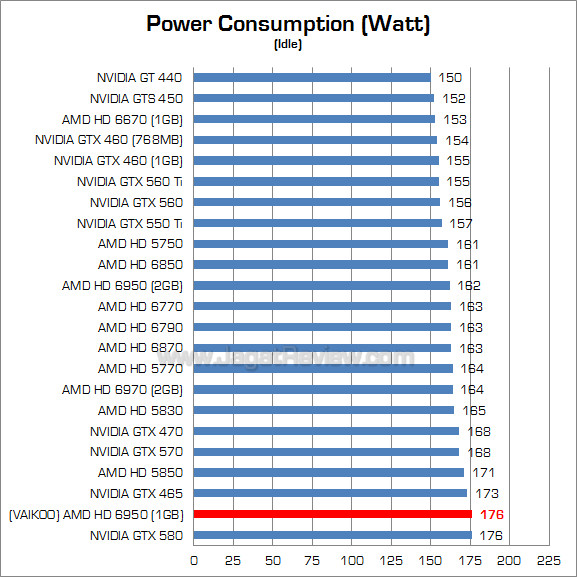 vakioo hg 6950 1gb watt_2 vakioo hg 6950 1gb watt 2