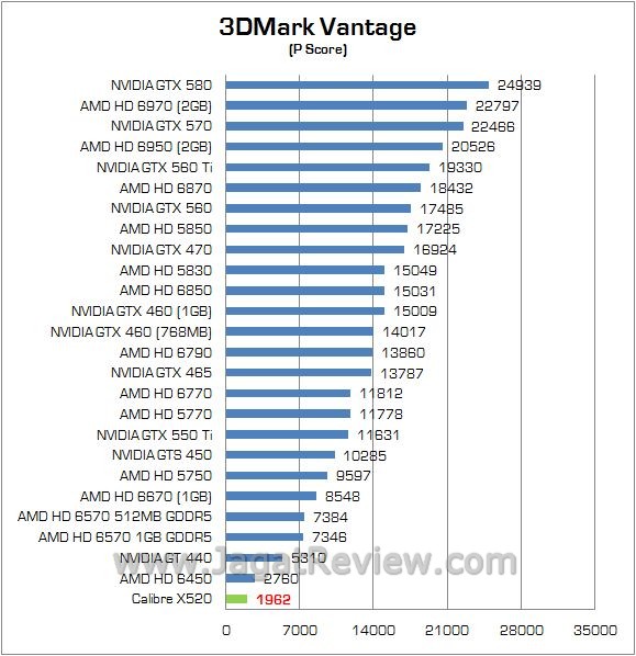 Review Sparkle Calibre X 520 (GT 520): Si Bungsu Nan Mungil dengan Style Ala Calibre 2 vantage1