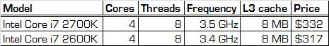 2700 vs 2600