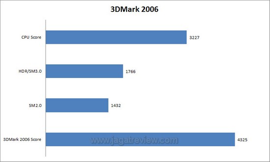 3dm61