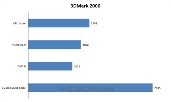 3dm62