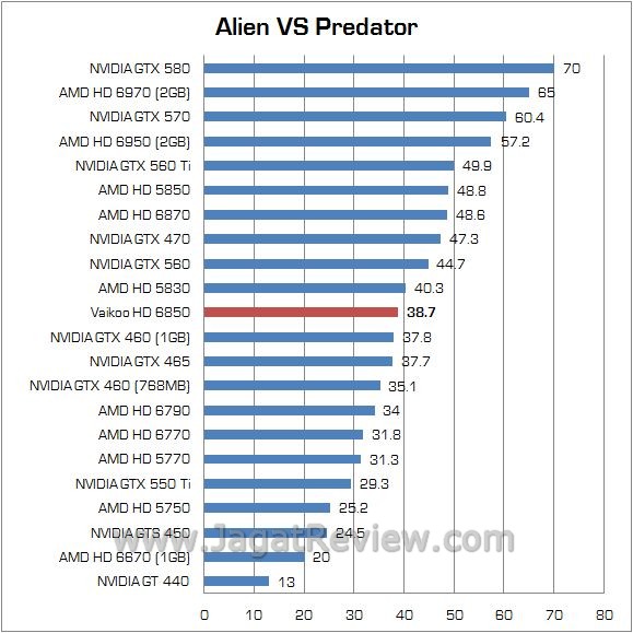 AVP