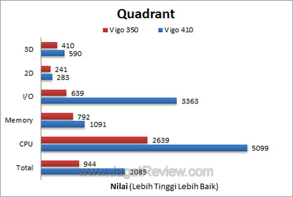 Axioo Vigo 350 Quadrant1