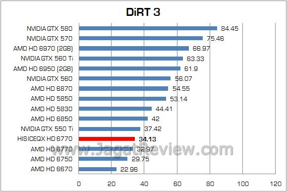 DIRT3