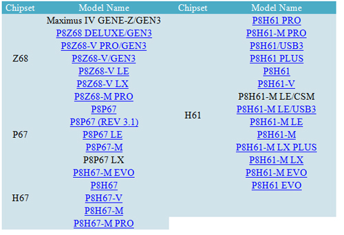 Daftar-model-Motherboard Daftar model Motherboard