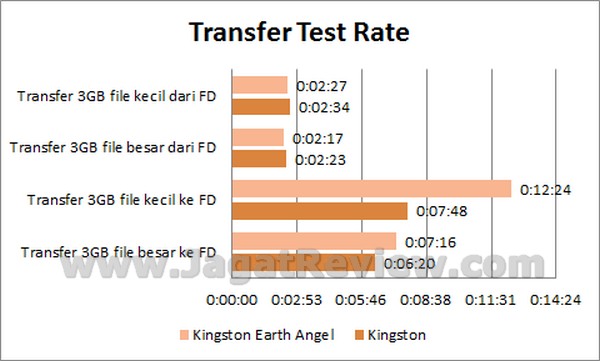 Kingston World Angel Tes Copy