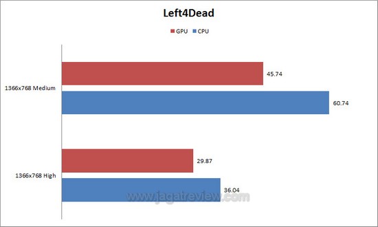 L4D