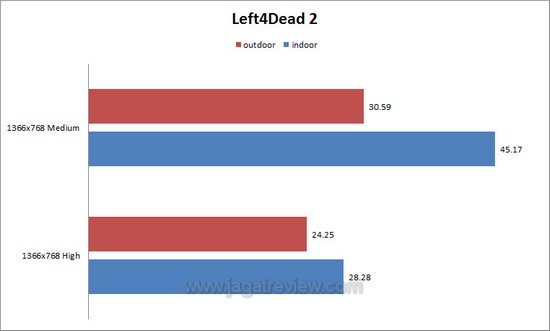 L4D2