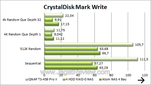QNAP TS 459 Pro 2 CDM Write