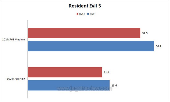 RE5