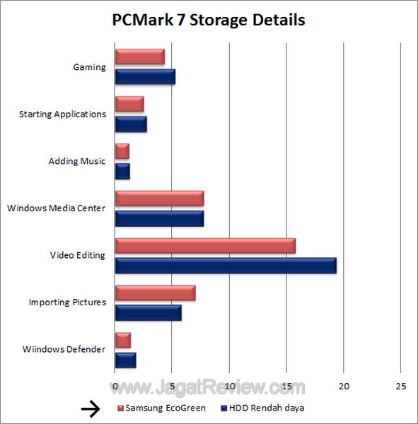 Samsung EcoGreen 2 TB F4 PCM7 Details