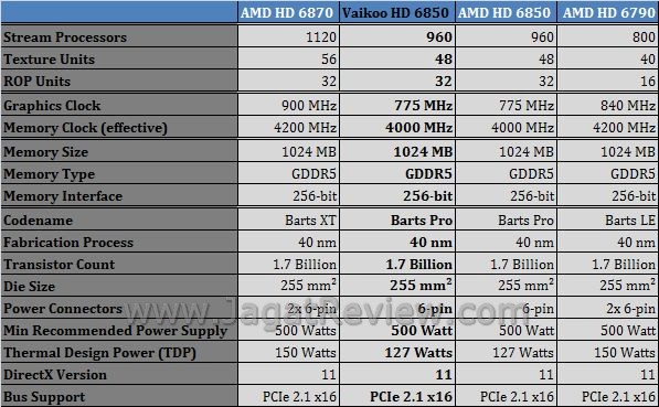 Spesifikasi HD6850