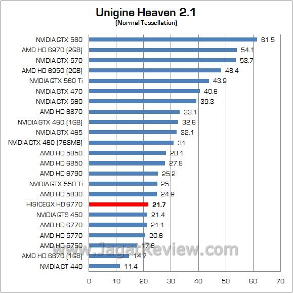 UNIGINE 1