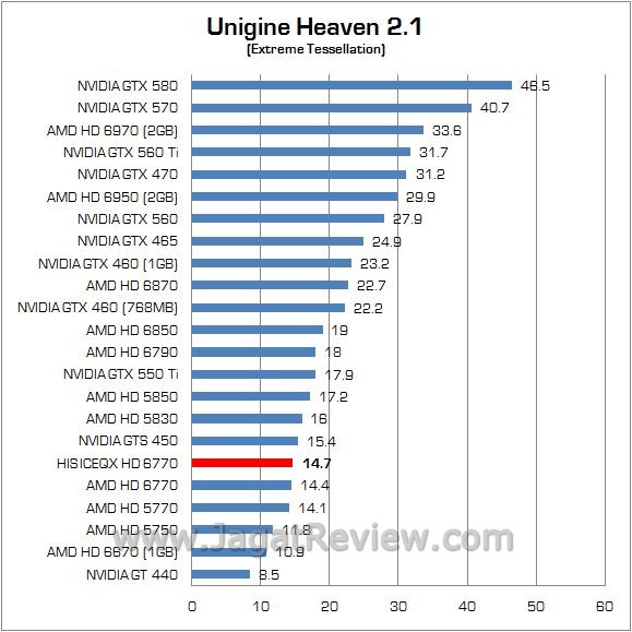 UNIGINE 2
